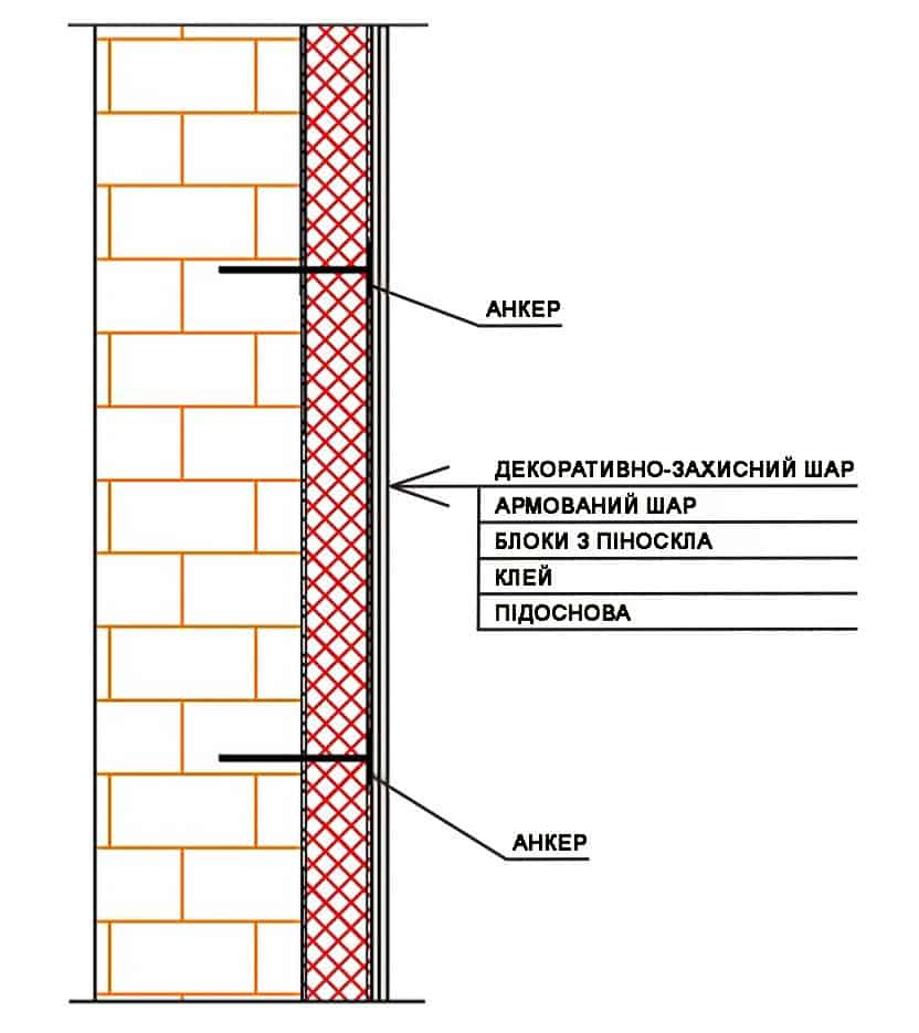 Схема утепления стен пеностеклом