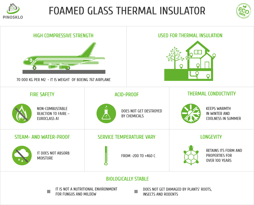 foam glass ukraine